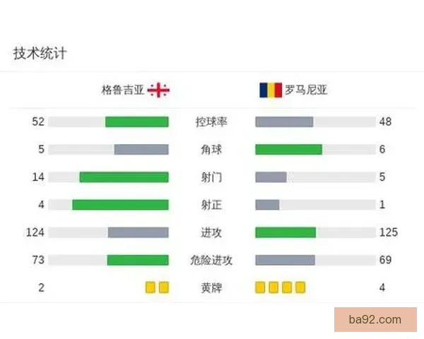 克维利塔亚先声夺人蒙泰亚努扳平救主